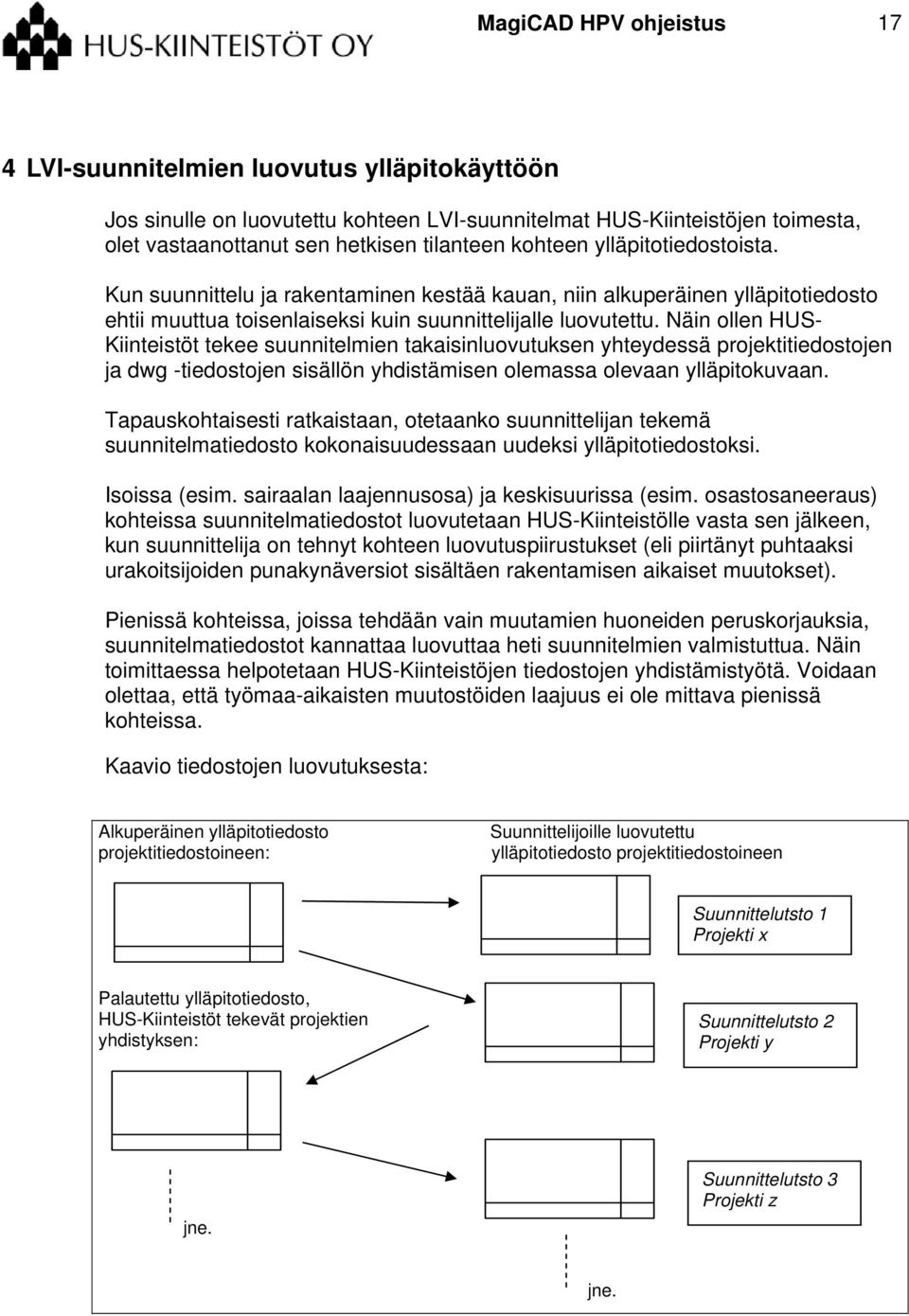 Näin ollen HUS- Kiinteistöt tekee suunnitelmien takaisinluovutuksen yhteydessä projektitiedostojen ja dwg -tiedostojen sisällön yhdistämisen olemassa olevaan ylläpitokuvaan.