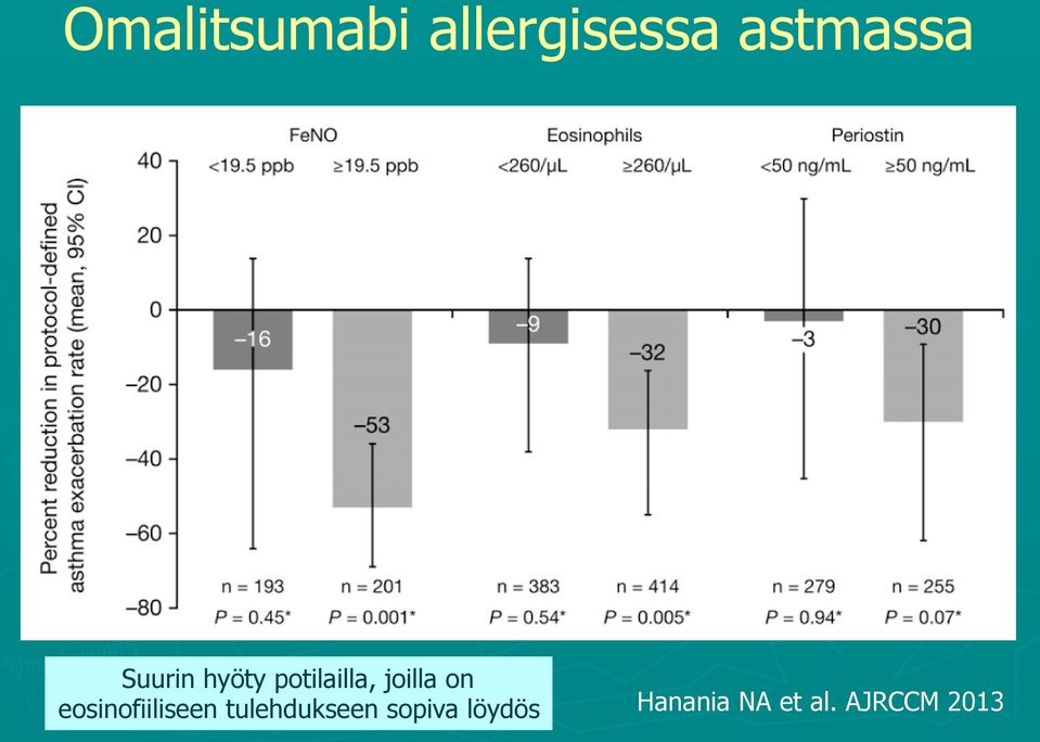 eosinofiiliseen tulehdukseen sopiva