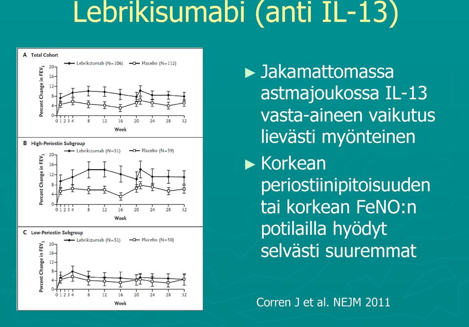 myönteinen Korkean periostiinipitoisuuden tai korkean