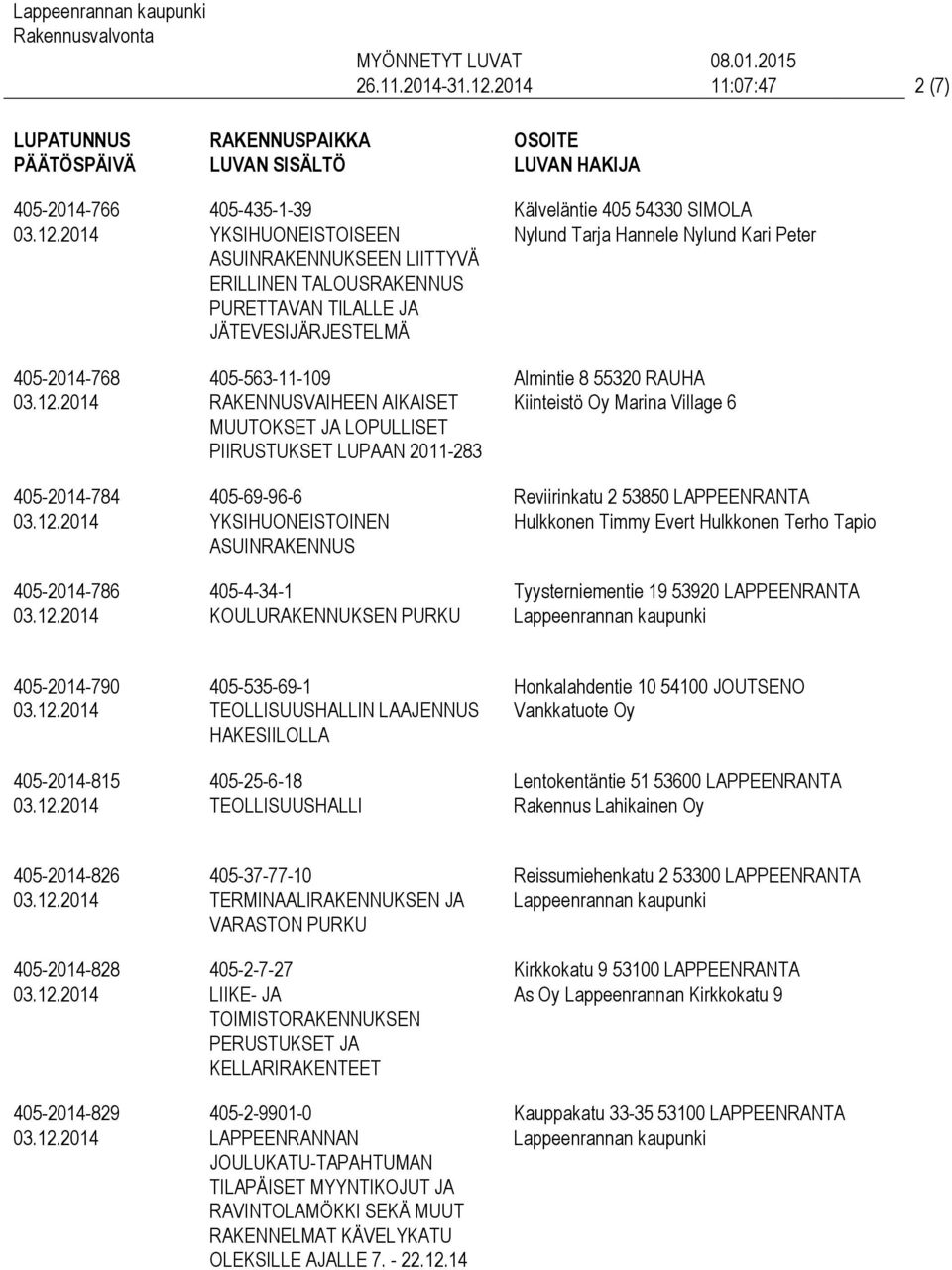 RAKENNUSVAIHEEN AIKAISET MUUTOKSET JA LOPULLISET PIIRUSTUKSET LUPAAN 2011-283 405-69-96-6 ASUINRAKENNUS 405-4-34-1 KOULURAKENNUKSEN PURKU Kälveläntie 405 54330 SIMOLA Nylund Tarja Hannele Nylund Kari