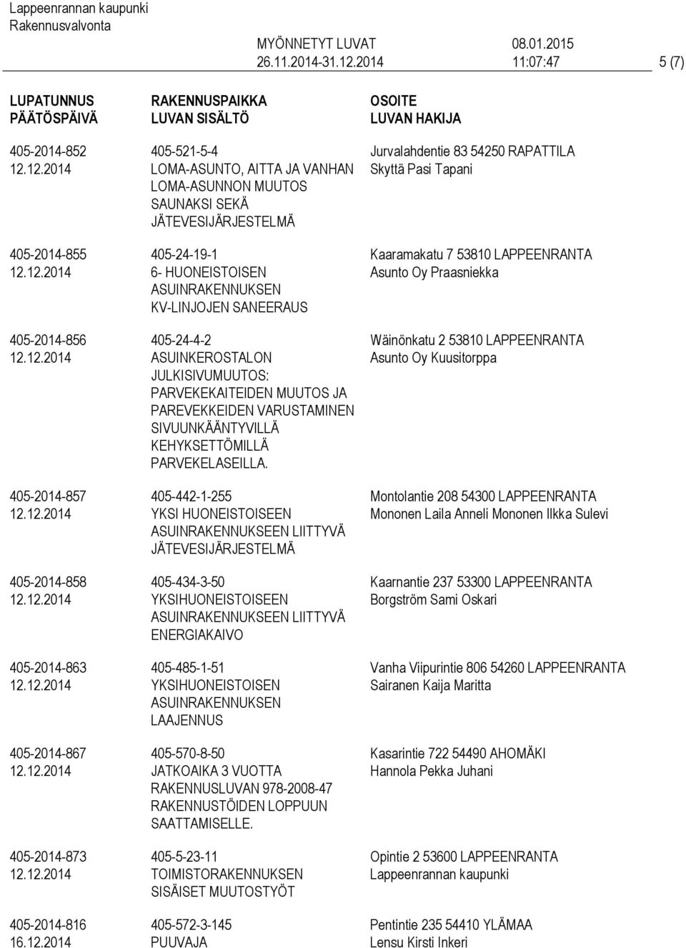 2014 405-521-5-4 LOMA-ASUNTO, AITTA JA VANHAN LOMA-ASUNNON MUUTOS SAUNAKSI SEKÄ JÄTEVESIJÄRJESTELMÄ 405-24-19-1 6- HUONEISTOISEN ASUINRAKENNUKSEN KV-LINJOJEN SANEERAUS 405-24-4-2 ASUINKEROSTALON