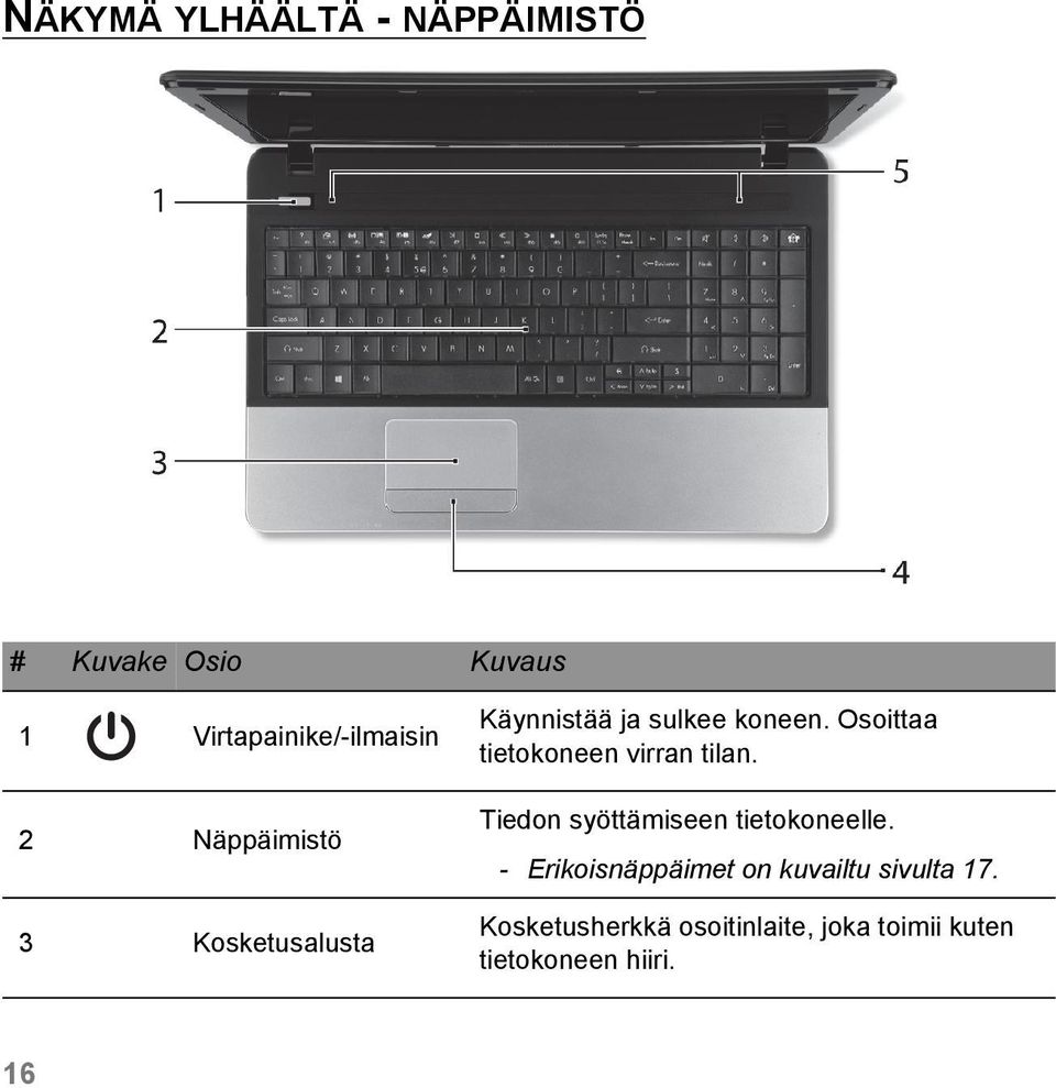 Osoittaa tietokoneen virran tilan. Tiedon syöttämiseen tietokoneelle.