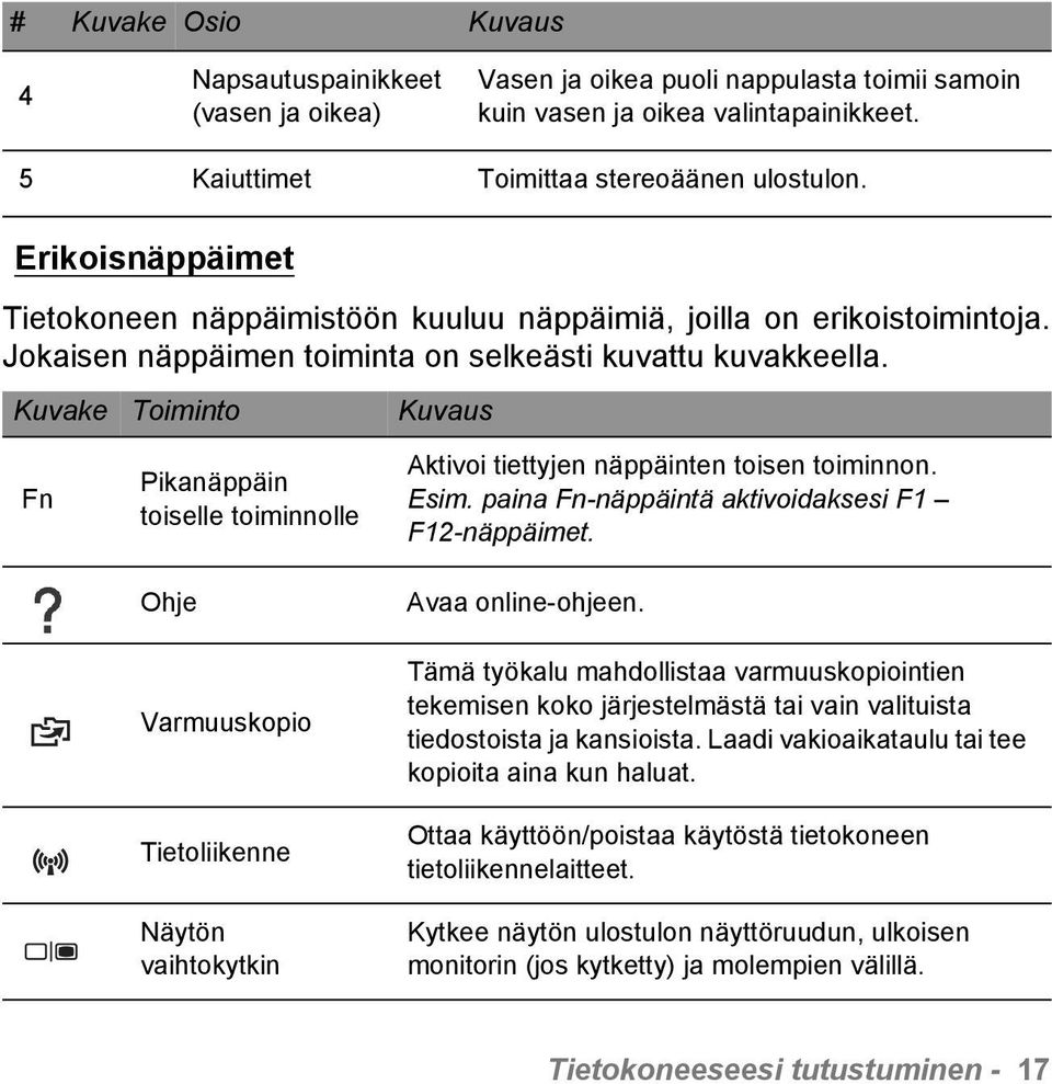 Kuvake Toiminto Kuvaus Fn Pikanäppäin toiselle toiminnolle Ohje Varmuuskopio Tietoliikenne Näytön vaihtokytkin Aktivoi tiettyjen näppäinten toisen toiminnon. Esim.