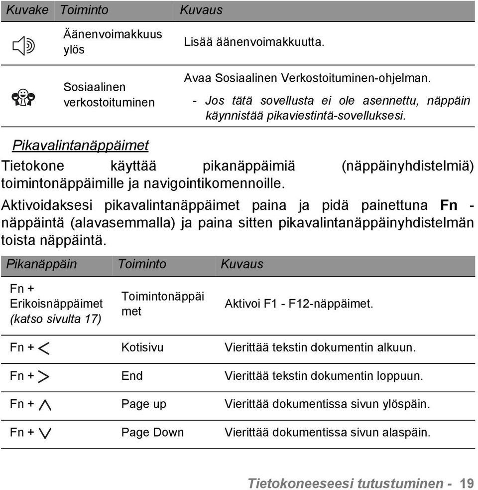 Pikavalintanäppäimet Tietokone käyttää pikanäppäimiä (näppäinyhdistelmiä) toimintonäppäimille ja navigointikomennoille.