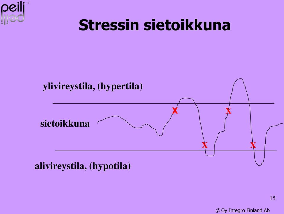 (hypertila) sietoikkuna