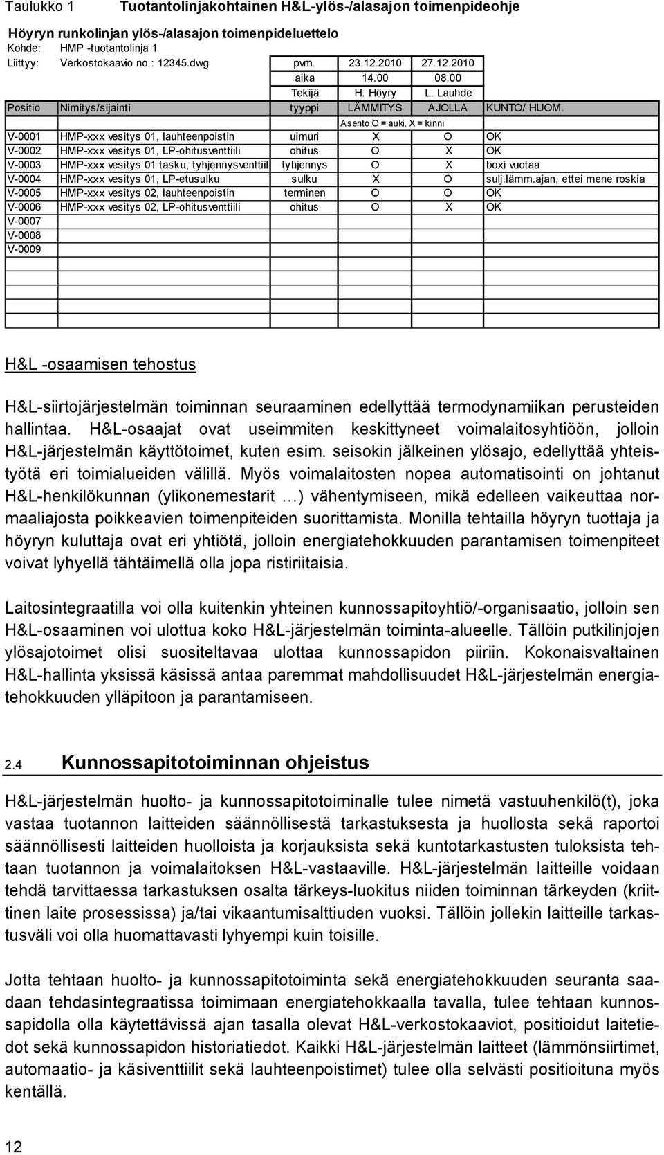 Asento O = auki, X = kiinni V-0001 HMP-xxx vesitys 01, lauhteenpoistin uimuri X O OK V-0002 HMP-xxx vesitys 01, LP-ohitusventtiili ohitus O X OK V-0003 HMP-xxx vesitys 01 tasku, tyhjennysventtiili