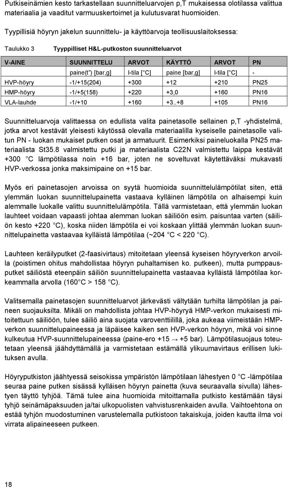 [ C] paine [bar,g] l-tila [ C] - HVP-höyry -1/+15(204) +300 +12 +210 PN25 HMP-höyry -1/+5(158) +220 +3,0 +160 PN16 VLA-lauhde -1/+10 +160 +3.