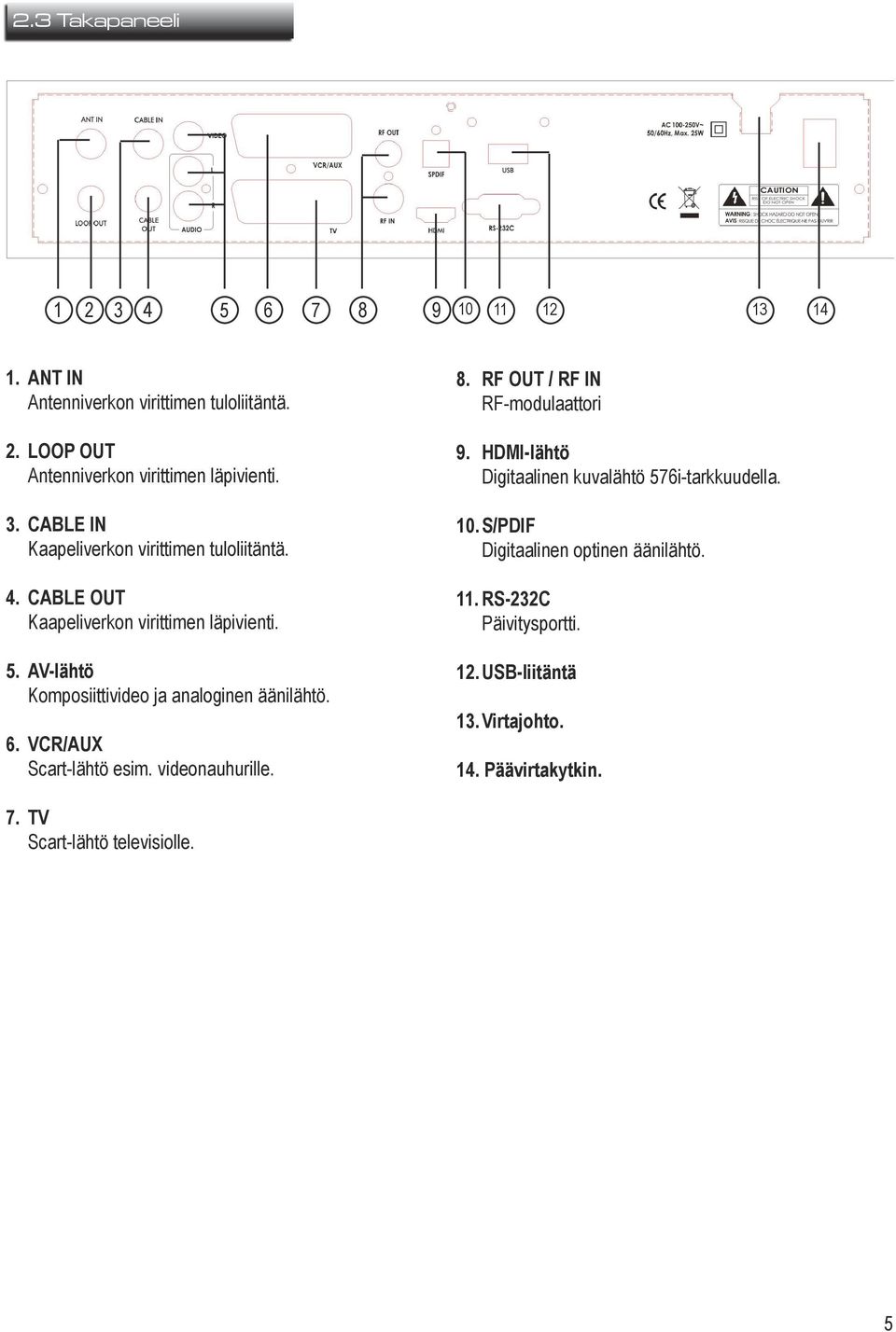 8. RF OUT / RF IN RF-modulaattori 9. HDMI-lähtö Digitaalinen kuvalähtö 576i-tarkkuudella. 10. S/PDIF Digitaalinen optinen äänilähtö. 11.