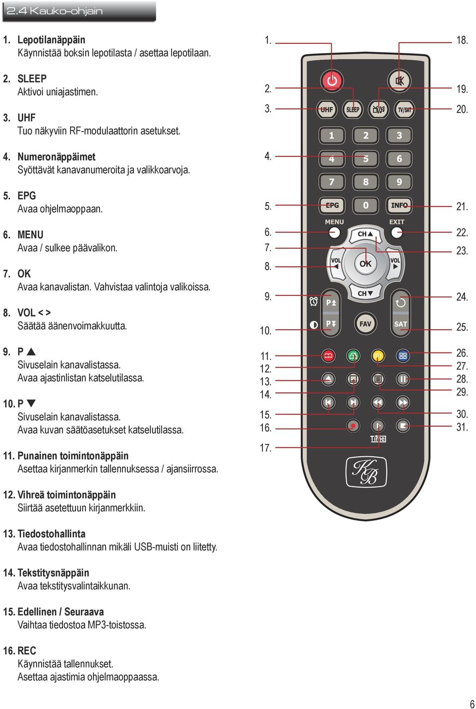 VOL < > Säätää äänenvoimakkuutta. 9. P p Sivuselain kanavalistassa. Avaa ajastinlistan katselutilassa. 10. P q Sivuselain kanavalistassa. Avaa kuvan säätöasetukset katselutilassa. 11.