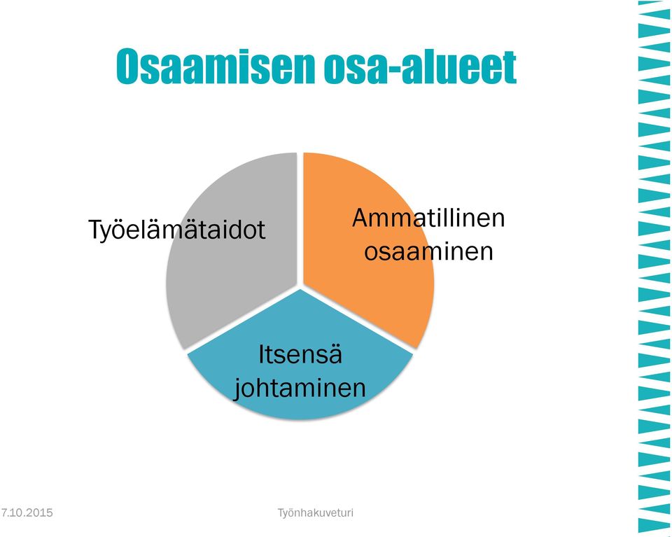 Työelämätaidot