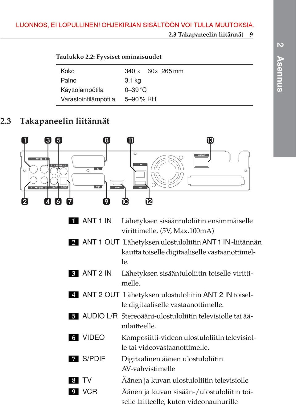 100mA) 2 ANT 1 OUT Lähetyksen ulostuloliitin ANT 1 IN -liitännän kautta toiselle digitaaliselle vastaanottimelle. 3 ANT 2 IN Lähetyksen sisääntuloliitin toiselle virittimelle.