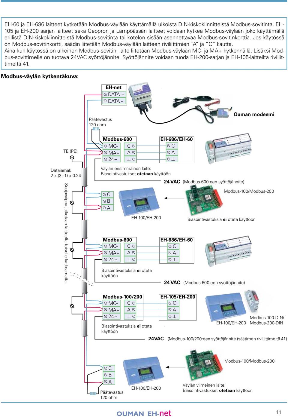 Modbus-sovitinkorttia. Jos käytössä on Modbus-sovitinkortti, säädin liitetään Modbus-väylään laitteen riviliittimien A ja C kautta.