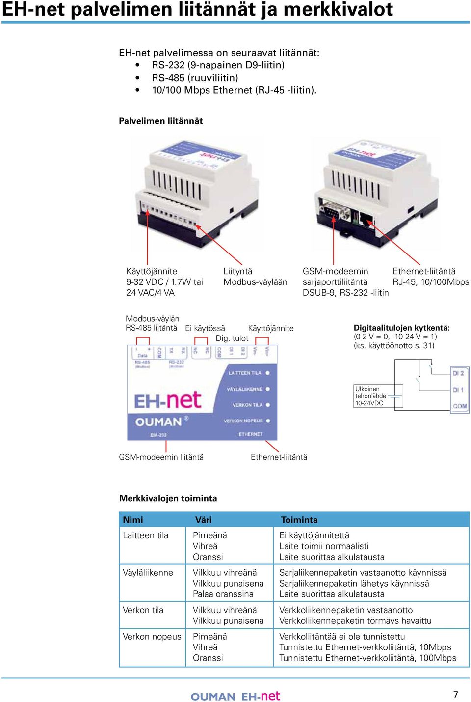 W tai VAC/ VA Liityntä Modbus-väylään GSM-modeemin Ethernet-liitäntä sarjaporttiliitäntä RJ-, 0/00Mbps DSUB-9, RS- -liitin Modbus-väylän RS-8 liitäntä Ei käytössä Käyttöjännite Digitaalitulojen