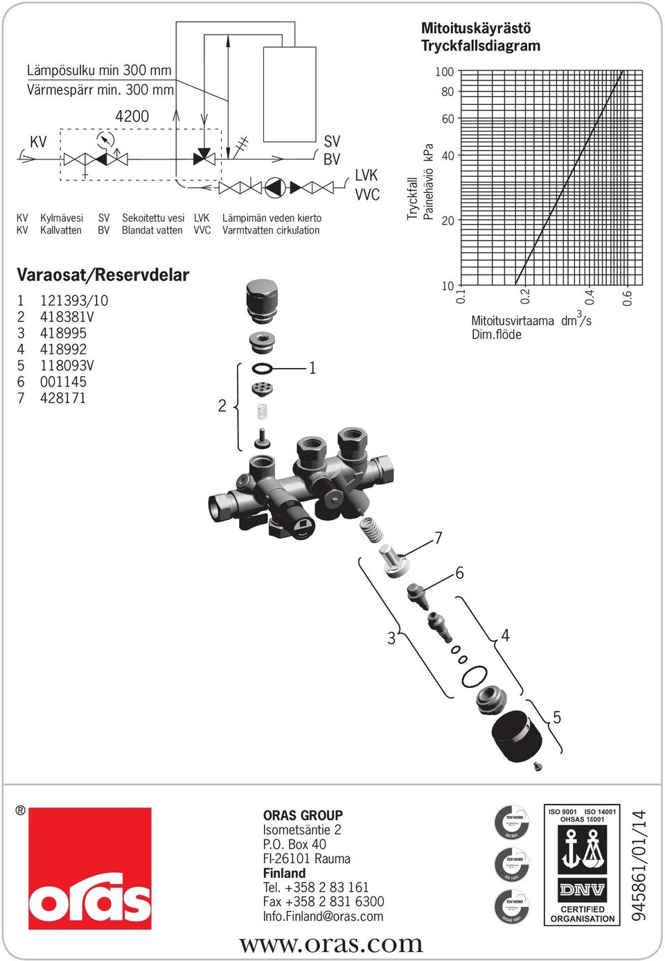 SV BV LVK VVC Tryckfall Mitoituskäyrästö Tryckfallsdiagram Painehäviö kpa 100 80 0 0 0 Varaosat/Reservdelar 1 119/10