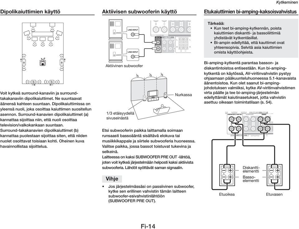 a b Voit kytkeä surround-kanaviin ja surroundtakakanaviin dipolikaiuttimet. Ne suuntaavat äänensä kahteen suuntaan. Dipolikaiuttimissa on yleensä nuoli, joka osoittaa kaiuttimen suositellun asennon.
