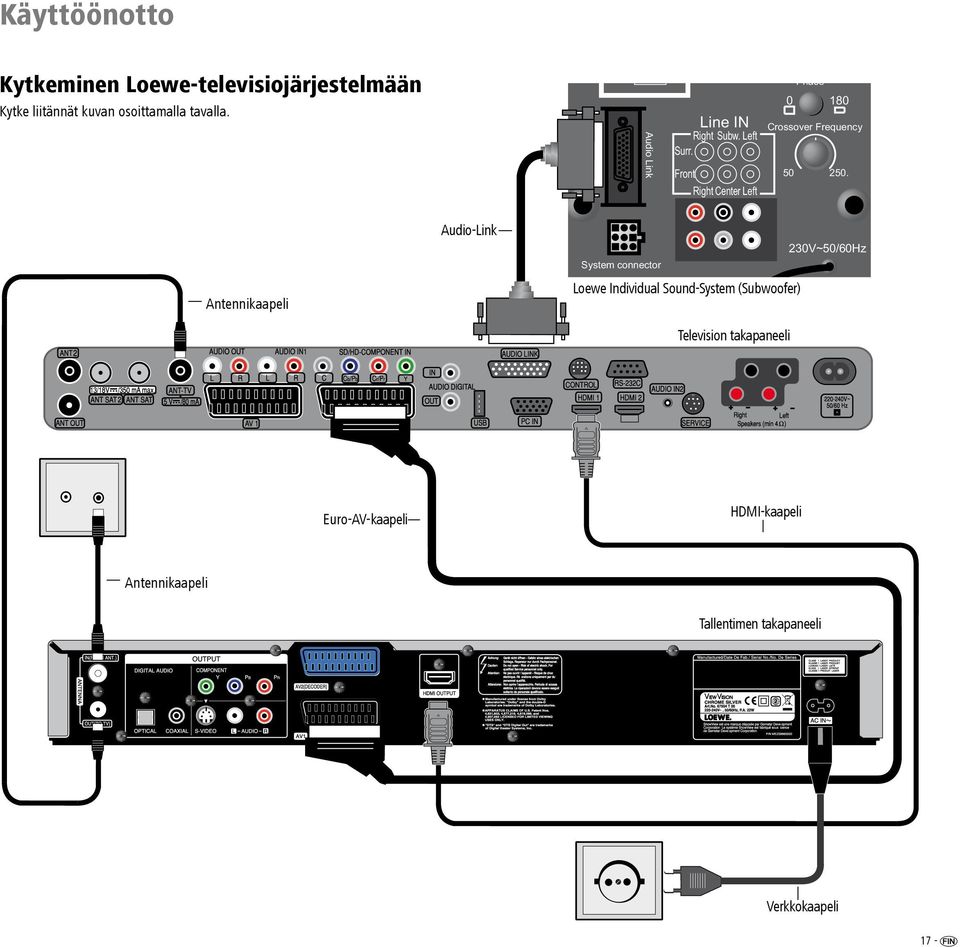 L Audio Link Right Surr. Line IN Subw. Left Front Right Center Left Min. Phase Max.