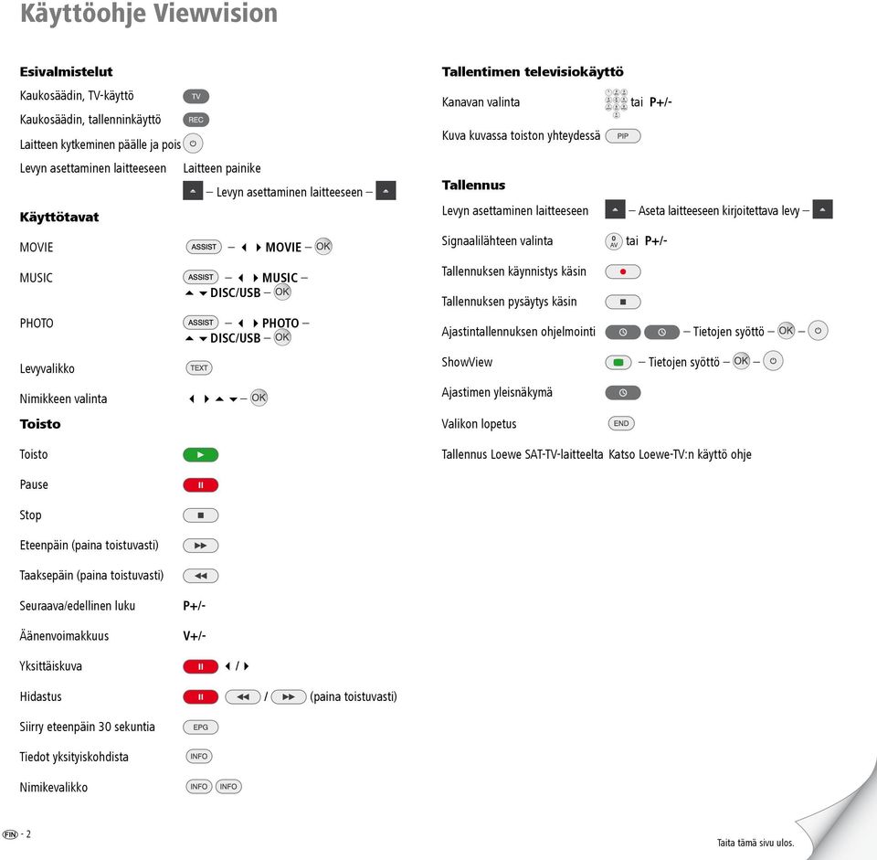 kuvassa toiston yhteydessä Tallennus Levyn asettaminen laitteeseen Aseta laitteeseen kirjoitettava levy Signaalilähteen valinta tai P+/- Tallennuksen käynnistys käsin Tallennuksen pysäytys käsin