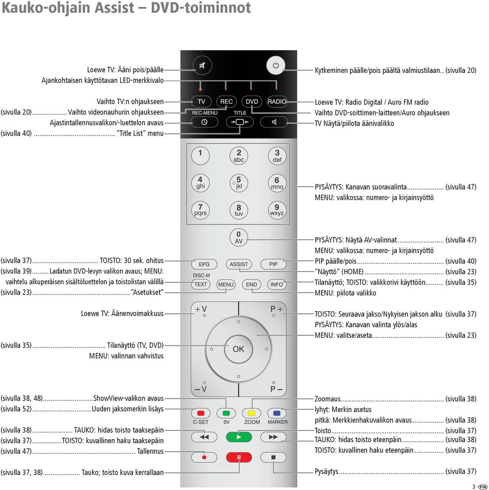 . (sivulla 20) Loewe TV: Radio Digital / Auro FM radio Vaihto DVD-soittimen-laitteen/Auro ohjaukseen TV Näytä/piilota äänivalikko PYSÄYTYS: Kanavan suoravalinta.