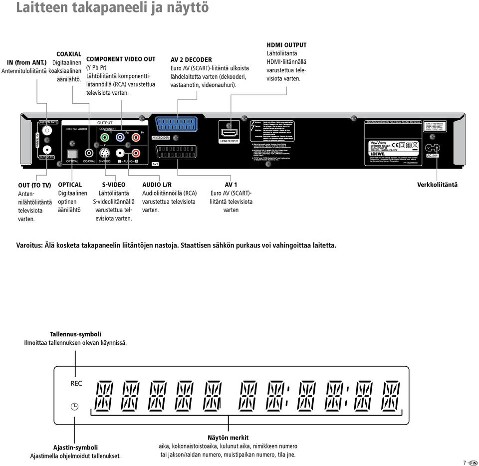 AV 2 DECODER Euro AV (SCART)-liitäntä ulkoista lähdelaitetta varten (dekooderi, vastaanotin, videonauhuri). HDMI OUTPUT Lähtöliitäntä HDMI-liitännällä varustettua televisiota varten.