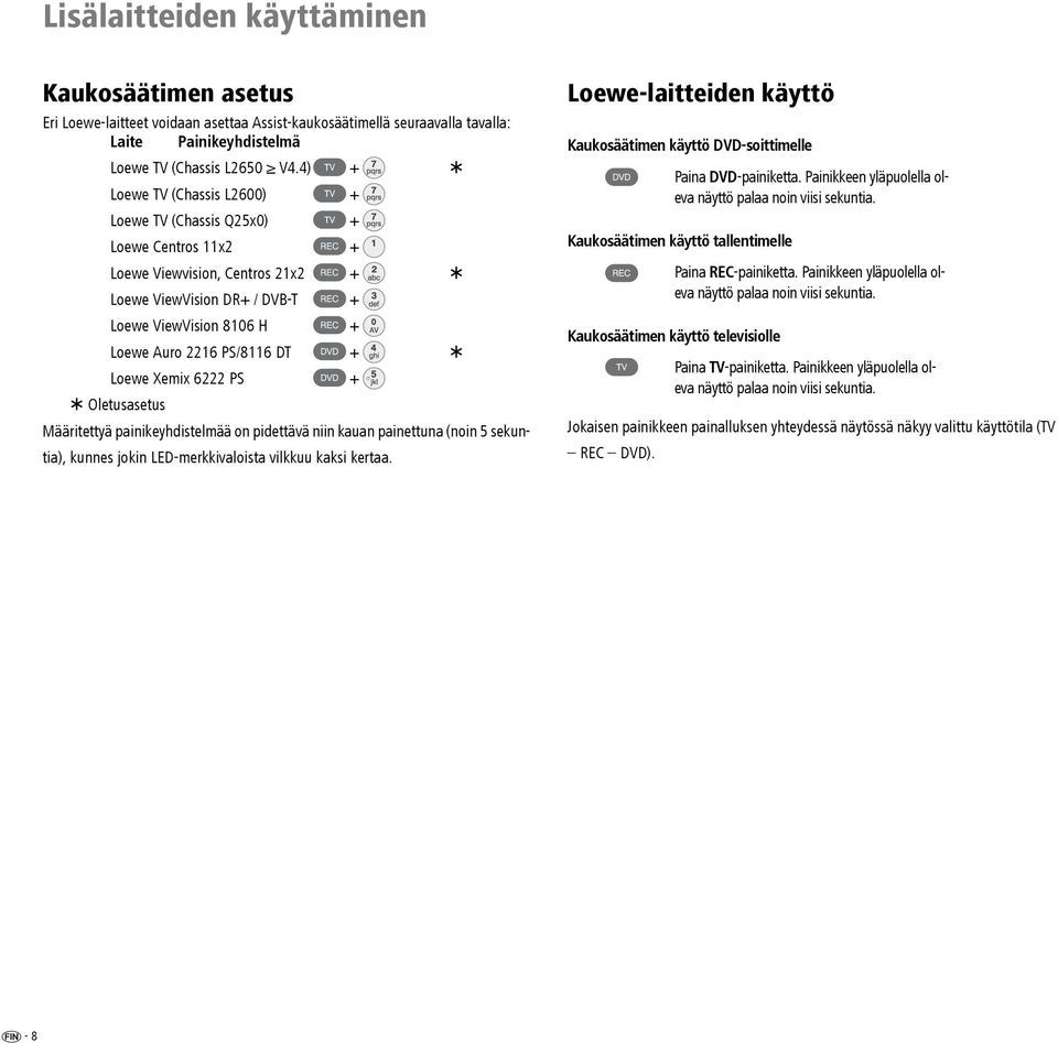 Loewe Xemix 6222 PS + Oletusasetus Määritettyä painikeyhdistelmää on pidettävä niin kauan painettuna (noin 5 sekuntia), kunnes jokin LED-merkkivaloista vilkkuu kaksi kertaa.