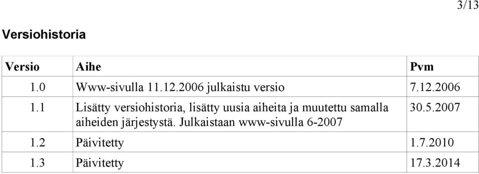 1 Lisätty versiohistoria, lisätty uusia aiheita ja muutettu samalla