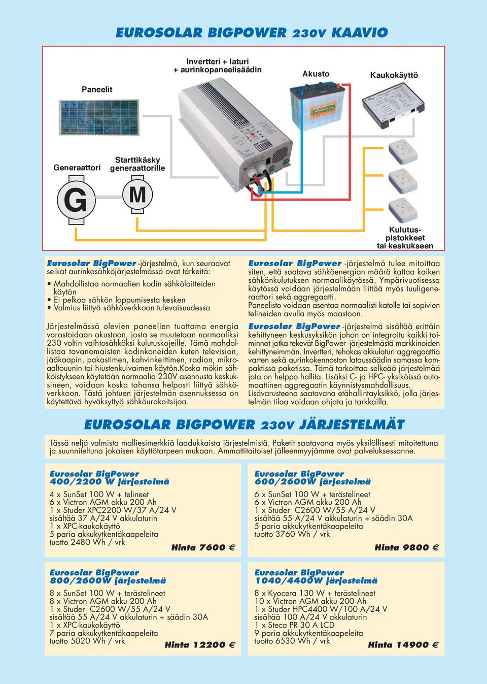 tulevaisuudessa Järjestelmässä olevien paneelien tuottama energia varastoidaan akustoon, josta se muutetaan normaaliksi 230 voltin vaihtosähköksi kulutuskojeille.