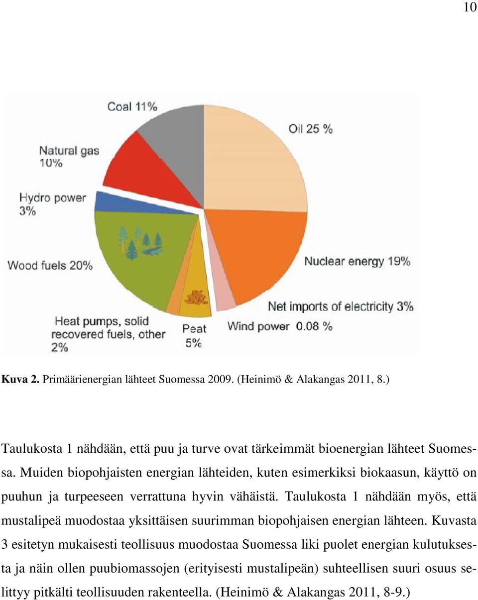 Muiden biopohjaisten energian lähteiden, kuten esimerkiksi biokaasun, käyttö on puuhun ja turpeeseen verrattuna hyvin vähäistä.