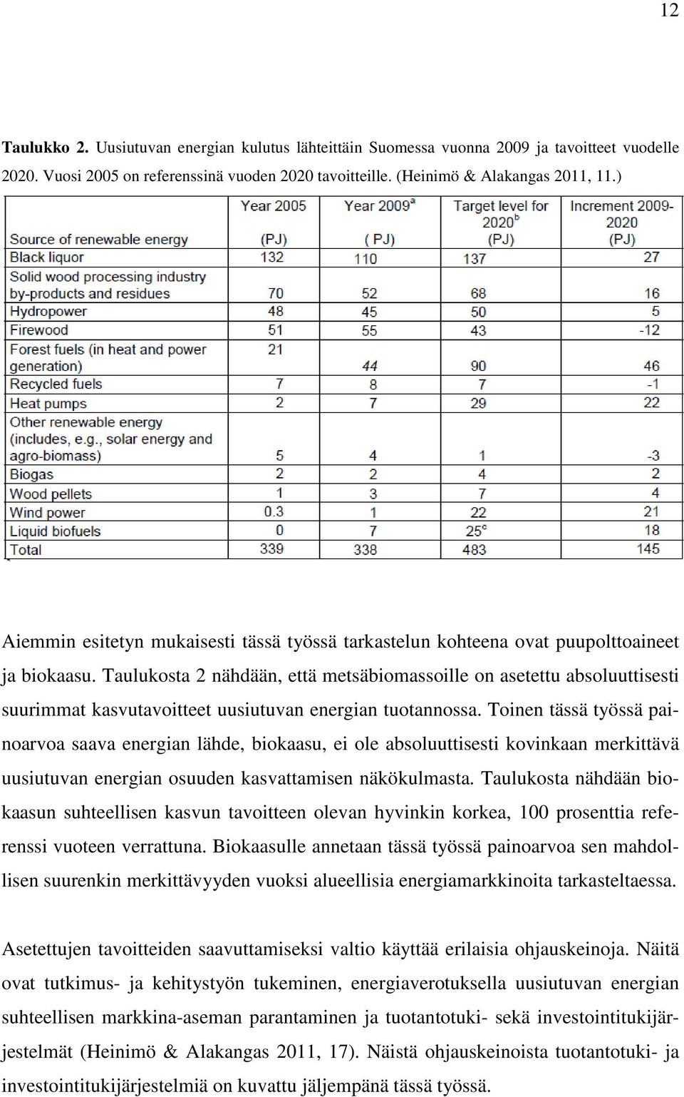 Taulukosta 2 nähdään, että metsäbiomassoille on asetettu absoluuttisesti suurimmat kasvutavoitteet uusiutuvan energian tuotannossa.