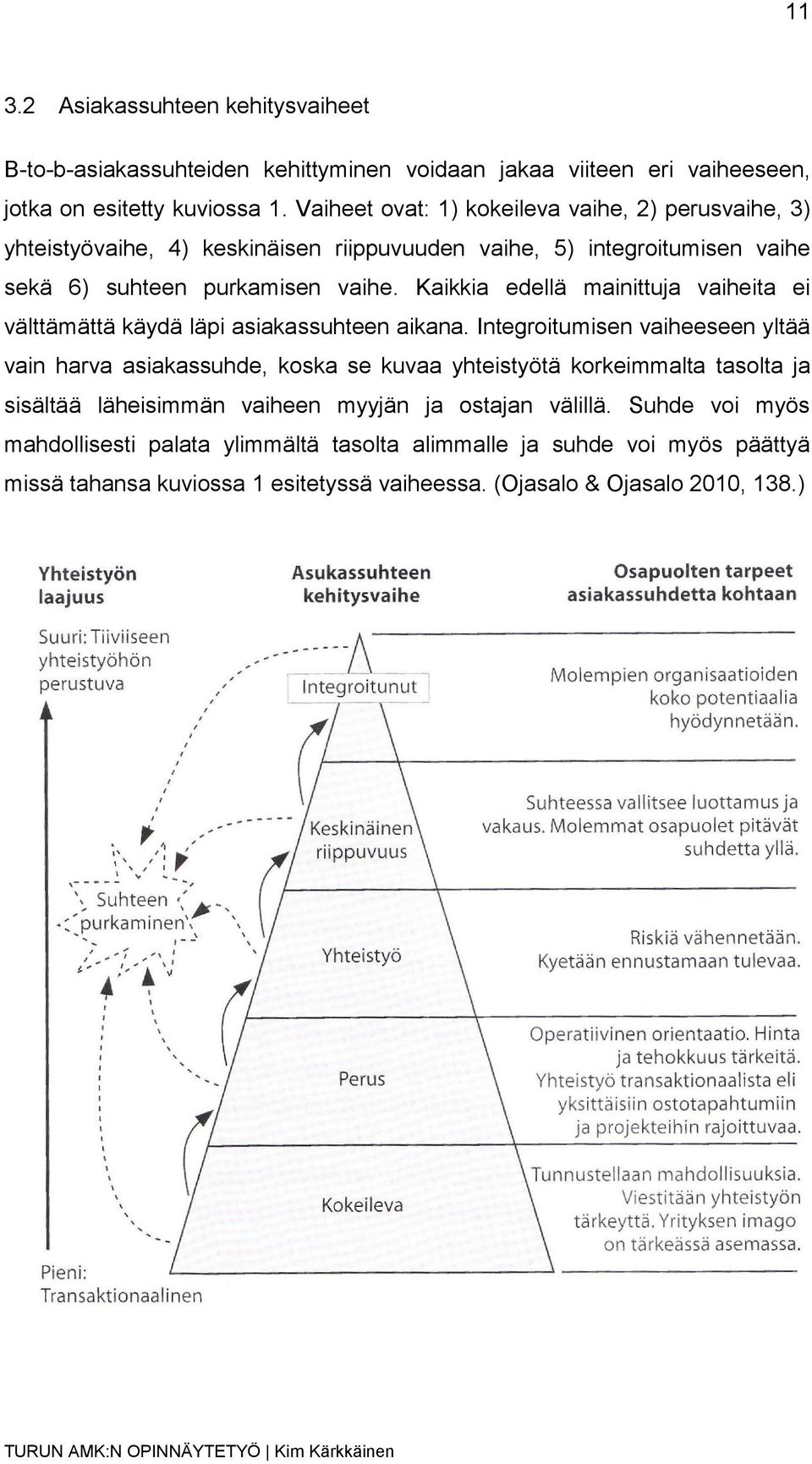 Kaikkia edellä mainittuja vaiheita ei välttämättä käydä läpi asiakassuhteen aikana.