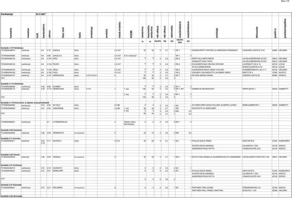 73740900040080 kerklampi 4:8 4:80 JUKOLA III lohko 0 4:07 4:72:n lisämaa?