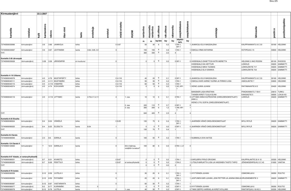 LEHTINIEMI kanta 3:64, 3:65, 3:6 3 50 50 6 0,9 RA- ESKOLA IRMA KATARINA KOTIPOLKU 5 00600 HELSINKI YHT.