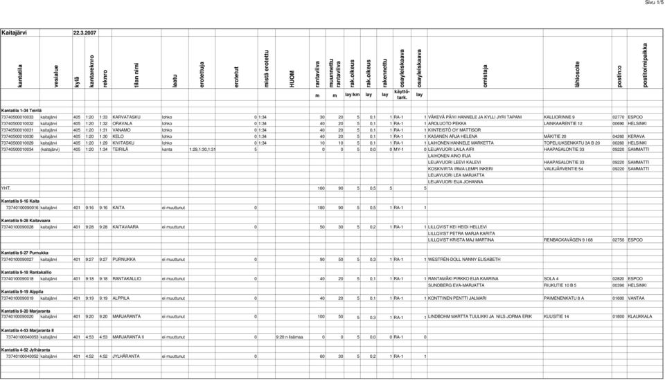 kaitajärvi 405 :20 :32 ORAVALA lohko 0 :34 40 20 5 0, RA- AROLUOTO PEKKA LAINKAARENTIE 2 00690 HELSINKI 737405000003 kaitajärvi 405 :20 :3 VANAMO lohko 0 :34 40 20 5 0, RA- KIINTEISTÖ OY MATTISOR