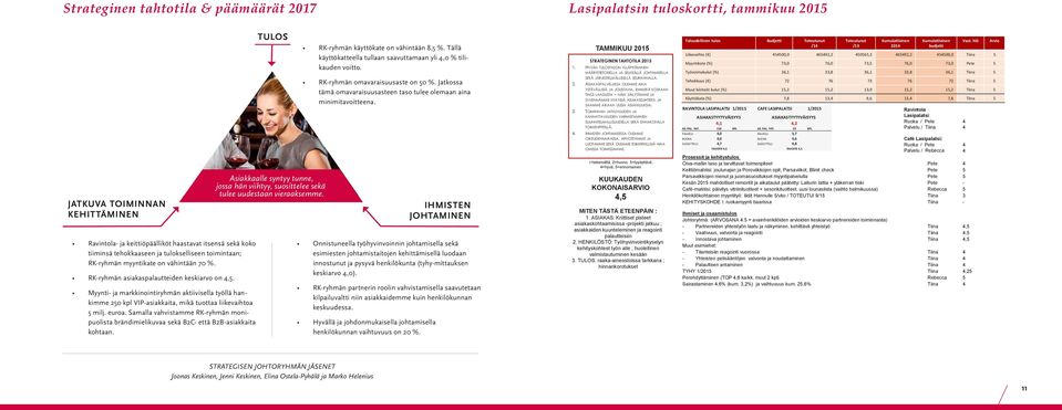 Myynti- ja markkinointiryhmän aktiivisella työllä hankimme 250 kpl VIP-asiakkaita, mikä tuottaa liikevaihtoa 5 milj. euroa.