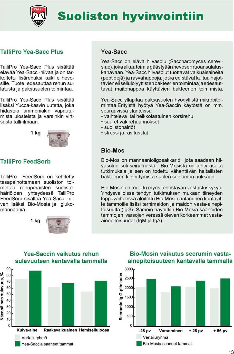 TalliPro Yea-Sacc Plus sisältää lisäksi Yucca-kasvin uutetta, joka hidastaa ammoniakin vapautumista ulosteista ja varsinkin virtsasta talli-ilmaan.