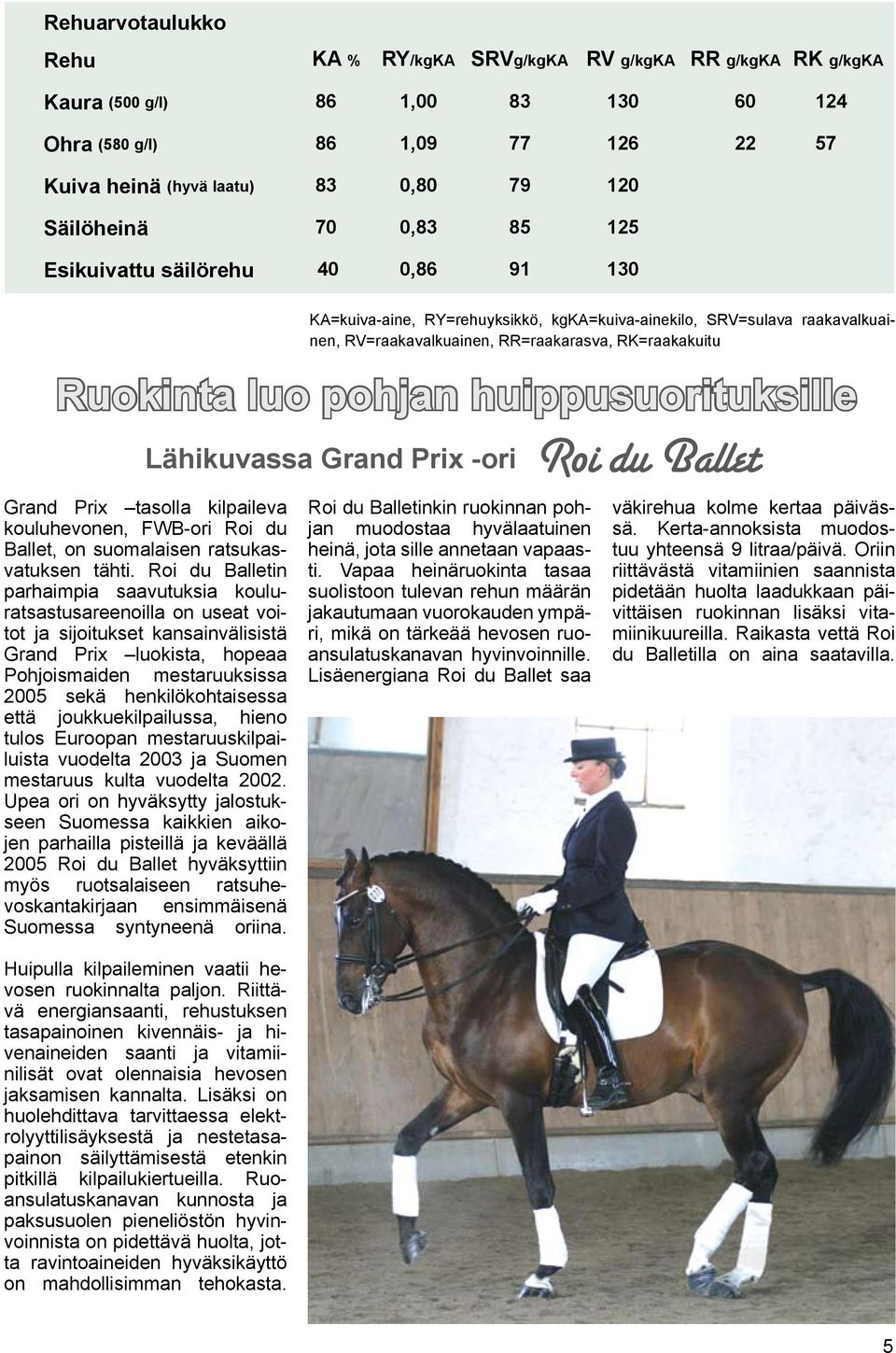 Roi du Balletin parhaimpia saavutuksia kouluratsastusareenoilla on useat voitot ja sijoitukset kansainvälisistä Grand Prix luokista, hopeaa Pohjoismaiden mestaruuksissa 2005 sekä henkilökohtaisessa