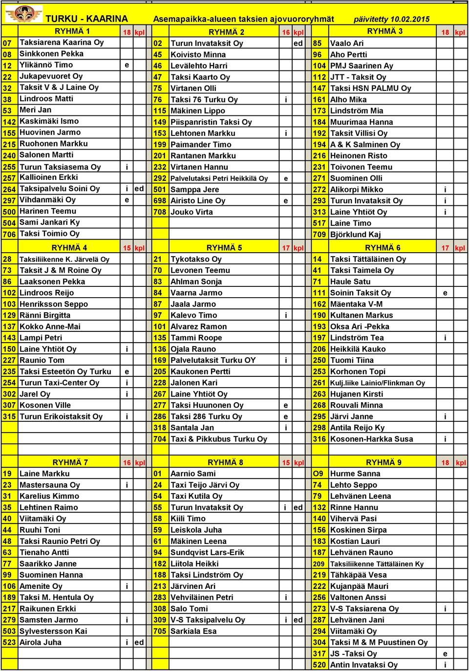 Harri 104 PMJ Saarinen Ay 22 Jukapevuoret Oy 47 Taksi Kaarto Oy 112 JTT - Taksit Oy 32 Taksit V & J Laine Oy 75 Virtanen Olli 147 Taksi HSN PALMU Oy 38 Lindroos Matti 76 Taksi 76 Turku Oy i 161 Alho