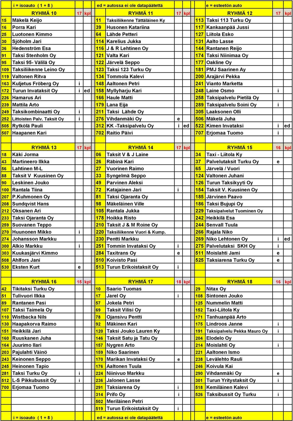 Rantanen Reijo 91 Taksi Stenholm Oy 121 Valta Kari 174 Taksi Niinimaa Oy 95 Taksi 95- Välilä Oy 122 Järvelä Seppo 177 Oakline Oy 109 Taksiliikenne Leino Oy 123 Taksi 123 Turku Oy 181 PMJ Saarinen Ay