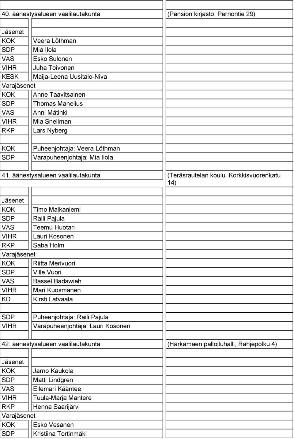 äänestysalueen vaalilautakunta (Teräsrautelan koulu, Korkkisvuorenkatu 14) Timo Malkaniemi Raili Pajula Teemu Huotari Lauri Kosonen Saba Holm Riitta Merivuori Ville Vuori Bassel Badawieh