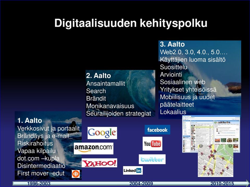 com kupla Disintermediaatio First mover -edut 2.