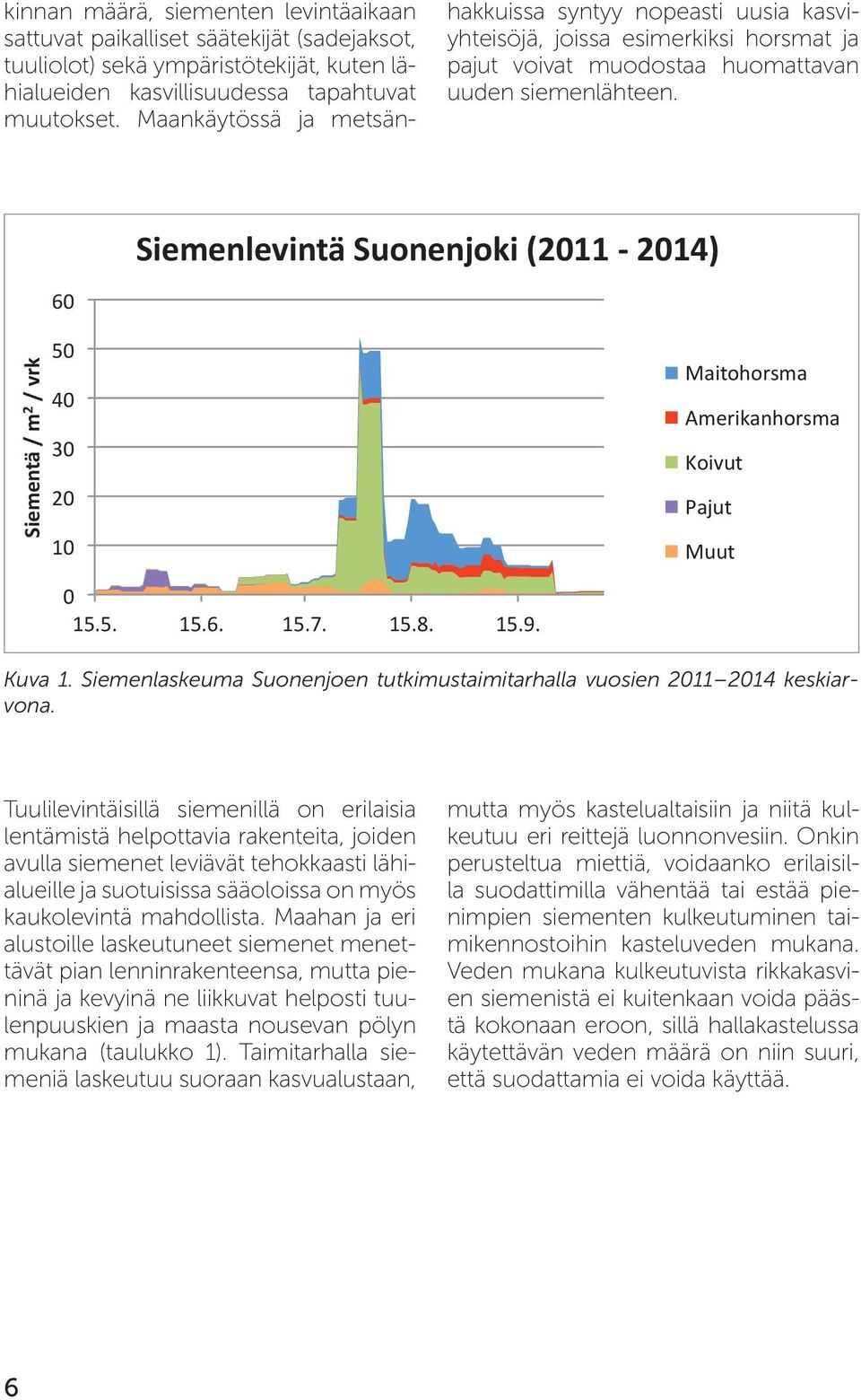 Siemenlaskeuma Suonenjoen tutkimustaimitarhalla vuosien 2011 2014 keskiarvona.