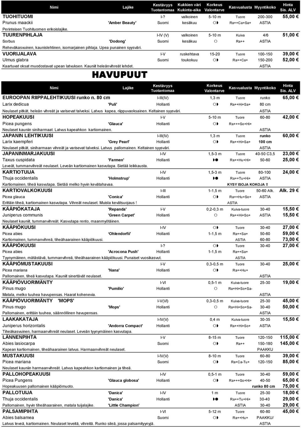 VUORIJALAVA I-V ruskehtava 15-20 Tuore 100-150 39,00 Ulmus glabra Suomi toukokuu Ra++Ca+ 150-200 52,00 Kaartuvat oksat muodostavat upean latvuksen. Kauniit heleänvihreät lehdet.