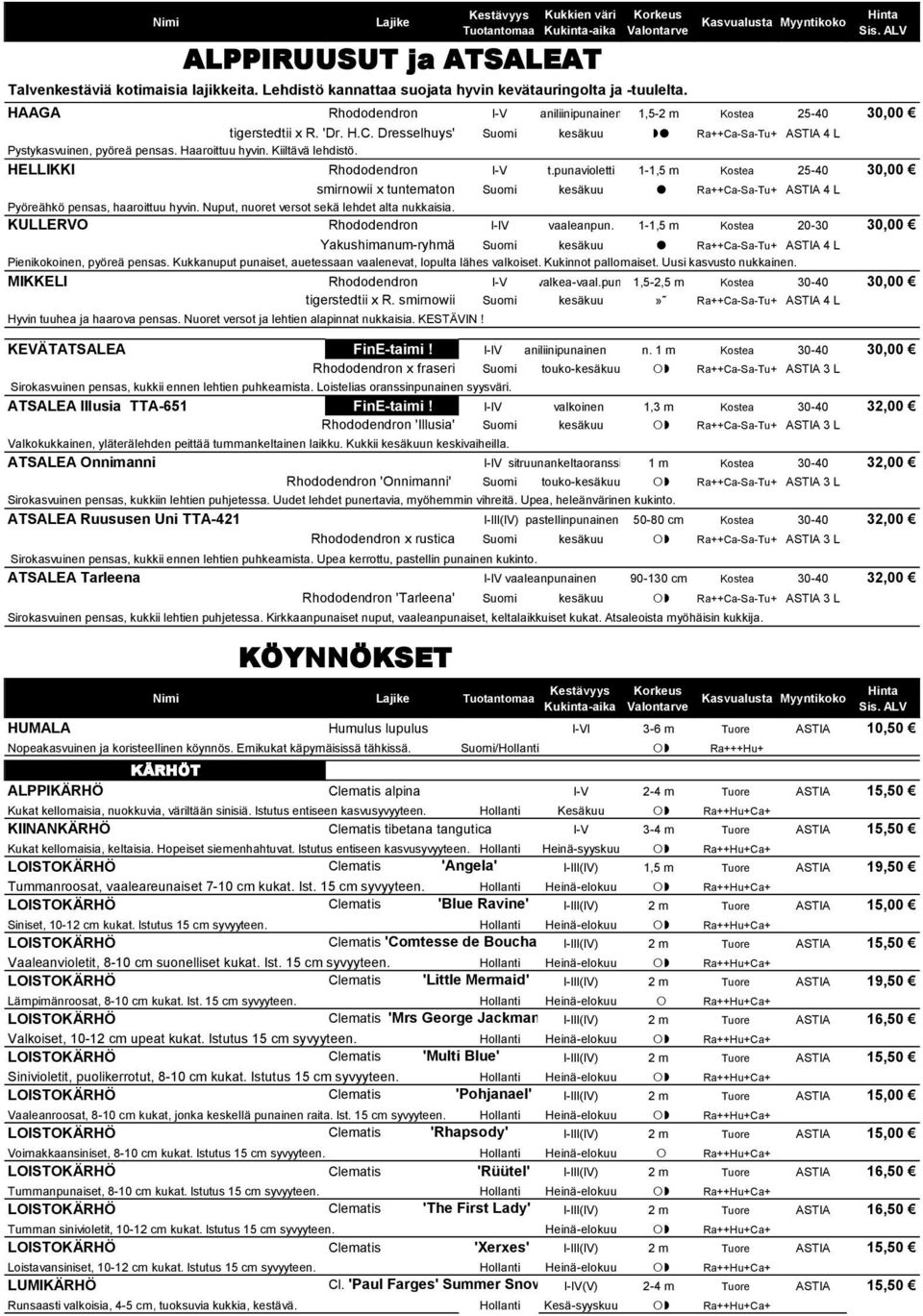 Kiiltävä lehdistö. HELLIKKI Rhododendron I-V t.punavioletti 1-1,5 m Kostea 25-40 30,00 smirnowii x tuntematon Suomi kesäkuu Ra++Ca-Sa-Tu+ 4 L Pyöreähkö pensas, haaroittuu hyvin.