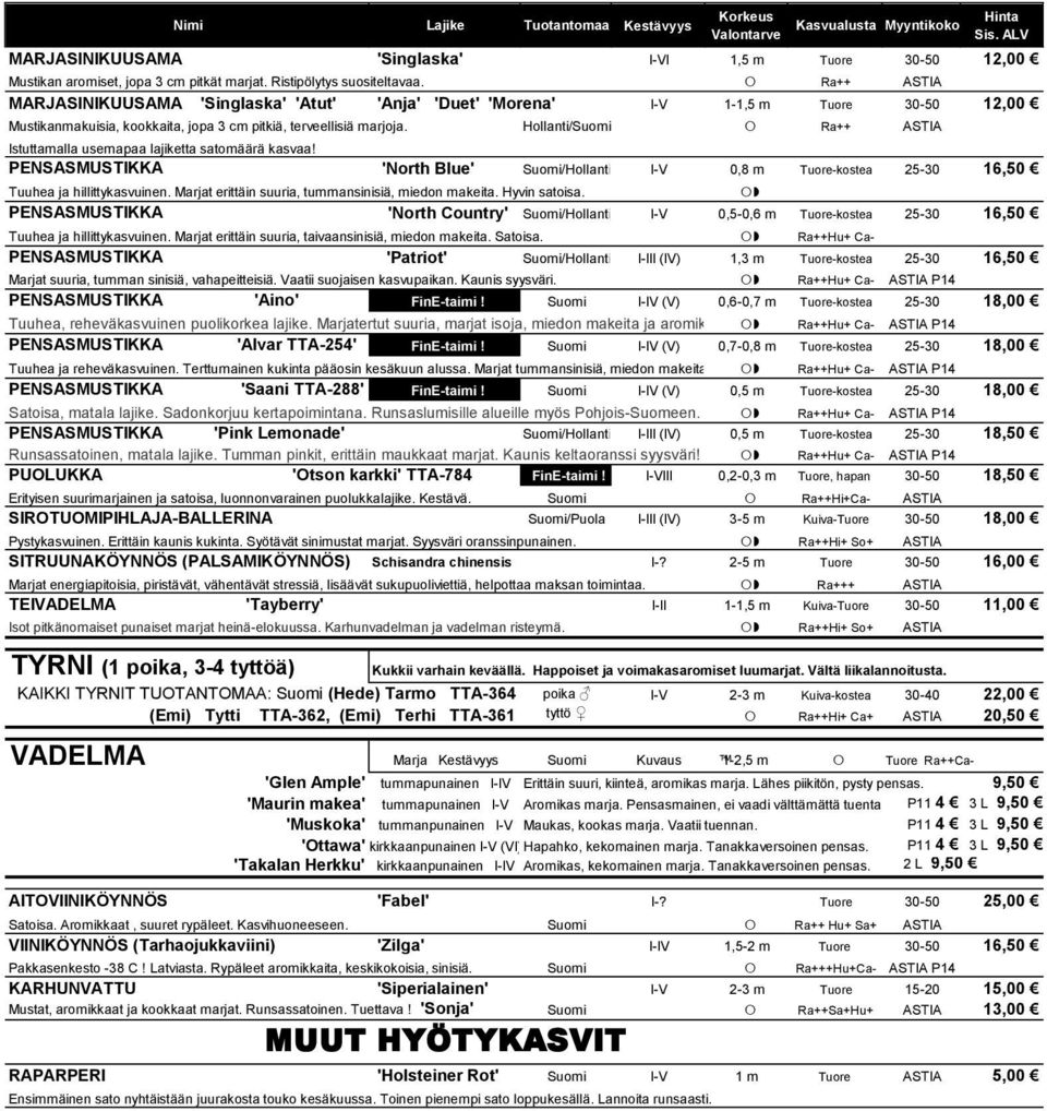 Hollanti/Suomi Ra++ Istuttamalla usemapaa lajiketta satomäärä kasvaa! PENSASMUSTIKKA 'North Blue' Suomi/Hollanti I-V 0,8 m Tuore-kostea 25-30 16,50 Tuuhea ja hillittykasvuinen.