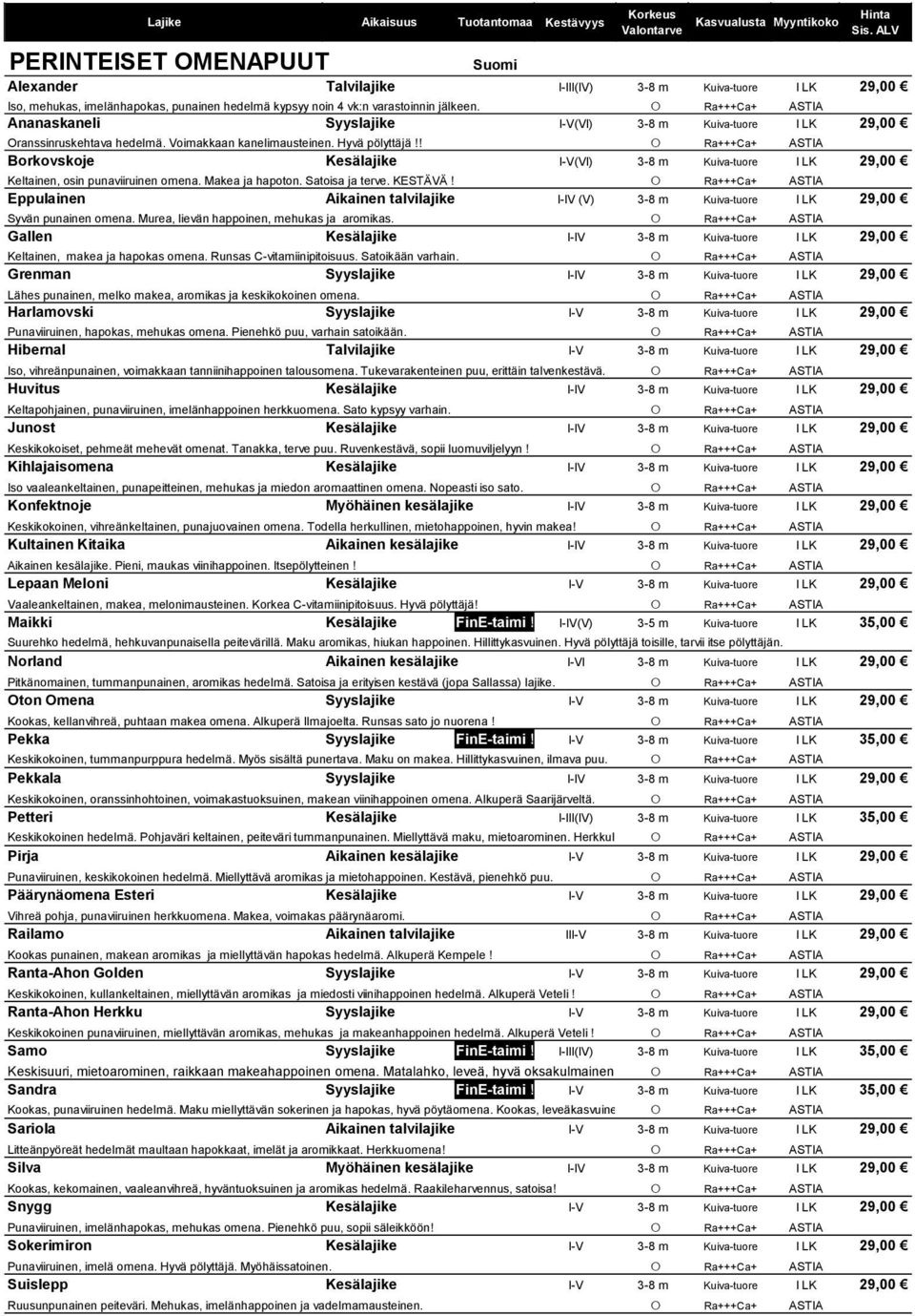 ! Ra+++Ca+ Borkovskoje Kesälajike I-V(VI) 3-8 m Kuiva-tuore I LK 29,00 Keltainen, osin punaviiruinen omena. Makea ja hapoton. Satoisa ja terve. KESTÄVÄ!