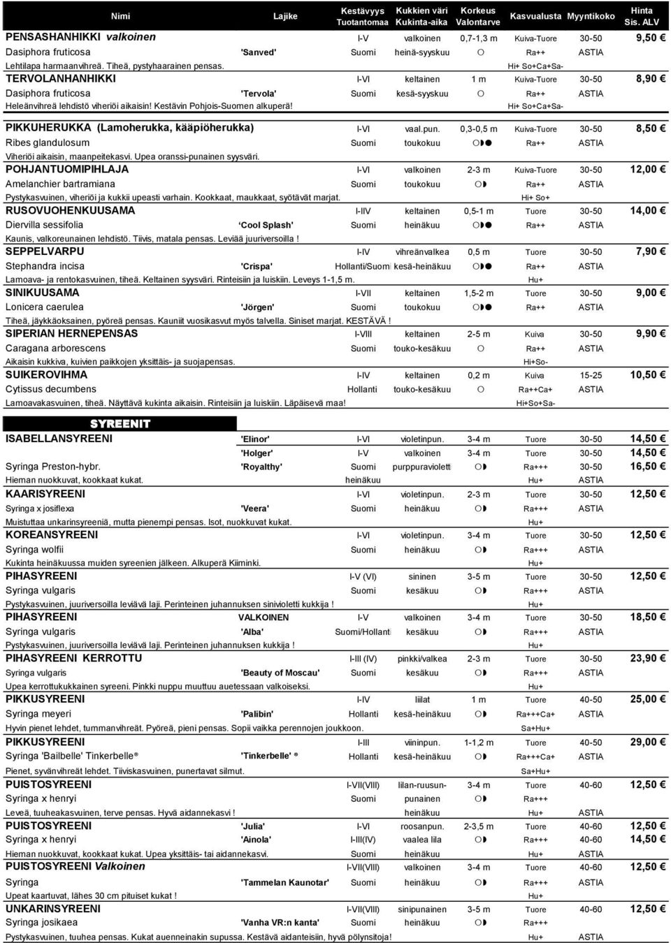 POHJANTUOMIPIHLAJA I-VI valkoinen 2-3 m Kuiva-Tuore 30-50 12,00 Amelanchier bartramiana Suomi toukokuu Ra++ Pystykasvuinen, viheriöi ja kukkii upeasti varhain. Kookkaat, maukkaat, syötävät marjat.
