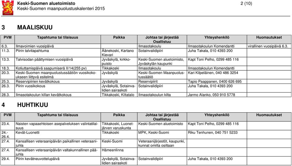 3. Keski-Suomen maanpuolustussäätiön vuosikokoukseen Jyväskylä Keski-Suomen Maanpuolus- Kari Kilpeläinen, 040 486 3254 liittyvä esitelmä tussäätiö 25.3. Reservipiirien kevätkokous Jyväskylä Reservipiirit Tapio Paappanen, 0400 626 695 26.