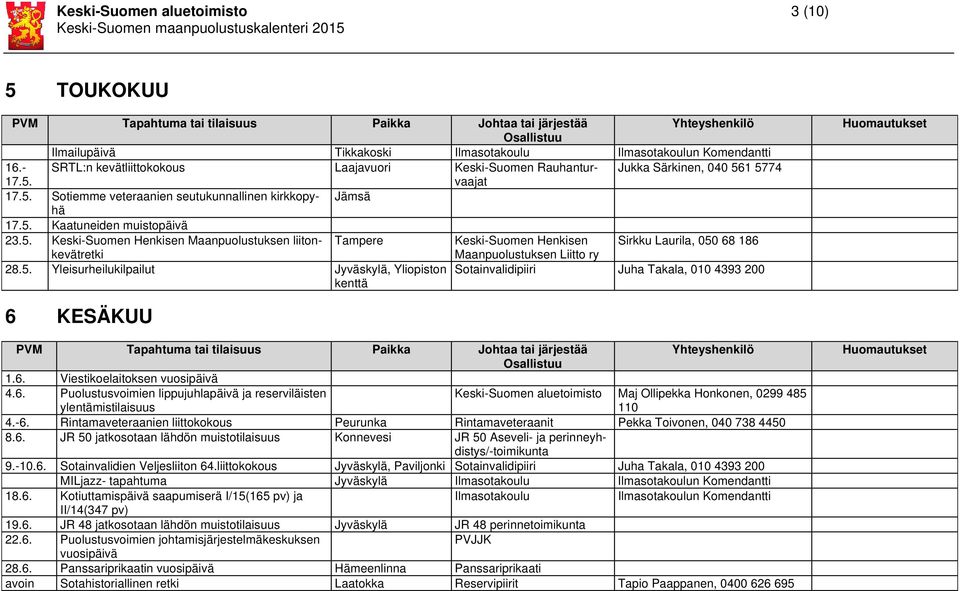 1 5774 17.5. 17.5. Sotiemme veteraanien seutukunnallinen kirkkopyhä Jämsä 17.5. Kaatuneiden muistopäivä 23.5. Keski-Suomen Henkisen Maanpuolustuksen liitonkevätretki Tampere Keski-Suomen Henkisen Sirkku Laurila, 050 68 186 Maanpuolustuksen Liitto ry 28.