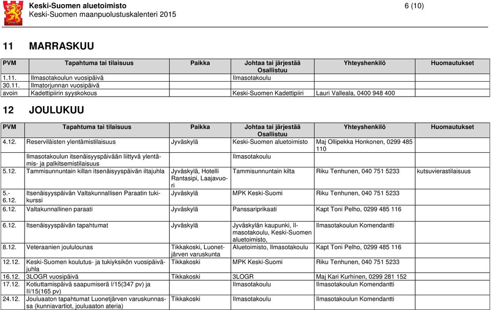 palkitsemistilaisuus 5.12. Tammisunnuntain killan itsenäisyyspäivän iltajuhla Jyväskylä, Hotelli Tammisunnuntain kilta Riku Tenhunen, 040 751 5233 kutsuvierastilaisuus Rantasipi, Laajavuori 5.