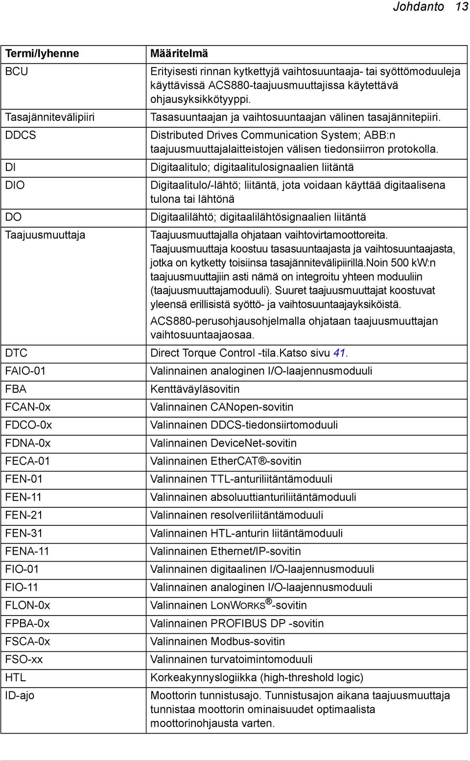 Digitaalitulo; digitaalitulosignaalien liitäntä Digitaalitulo/lähtö; liitäntä, jota voidaan käyttää digitaalisena tulona tai lähtönä Digitaalilähtö; digitaalilähtösignaalien liitäntä Taajuusmuuttaja