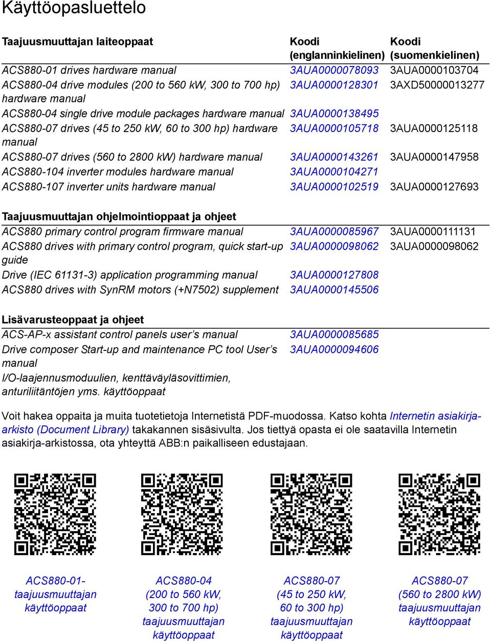 3AUA0000125118 manual ACS88007 drives (560 to 2800 kw) hardware manual 3AUA0000143261 3AUA0000147958 ACS880104 inverter modules hardware manual 3AUA0000104271 ACS880107 inverter units hardware manual